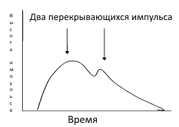 счетчик Гейгера + перекрывающиеся импульсы