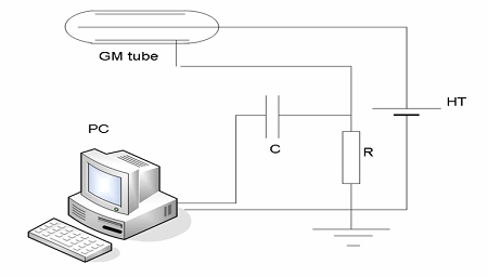 счетчик Гейгера + звуковая карта + MATLAB