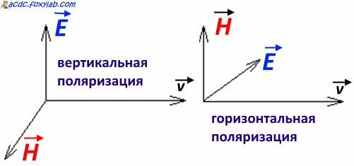 поляризация электромагнитных волн