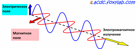 электромагнитная волна