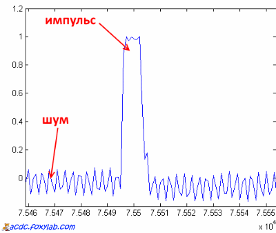 импульсы от дозиметра