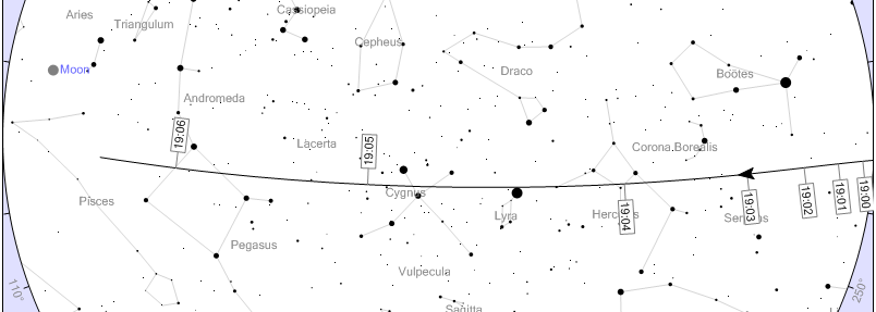 ISS (МКС)