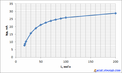 моделирование Joule Thief