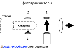 датчик скорости для пушки Гаусса