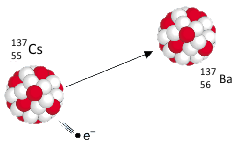 цезий-137 (Cesium-137)