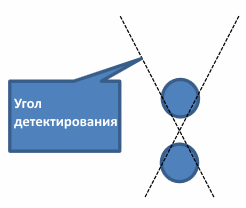 угод детектирования мюонов