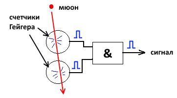 детектор мюонов