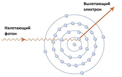 фотоэффект