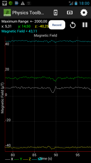 Physics Toolbox Magnetometer