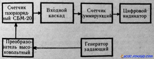 структурная схема дозиметра ДБГБ-01 Ратон-901