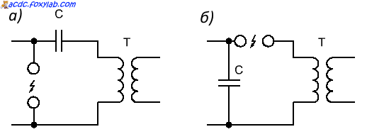 варианты SGTC