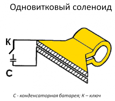 одновитковый соленоид