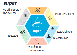 покрытие защитных очков