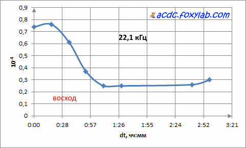 прохождение сверхдлинных радиоволн