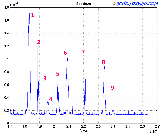 VLF сверхдлинные волны